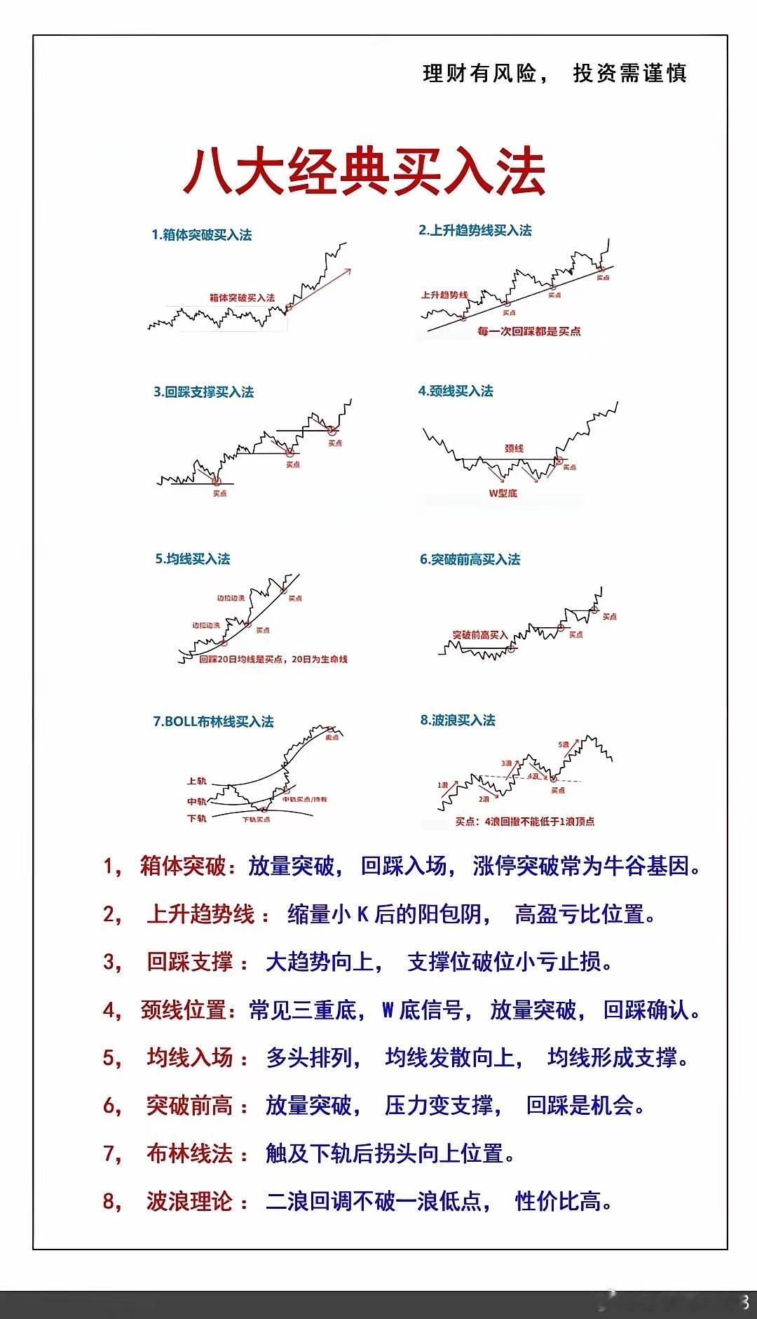 八大经典入场策略记录大a各种漂亮图形，只做分享，不做推荐。坚持复盘学习，你的盈利