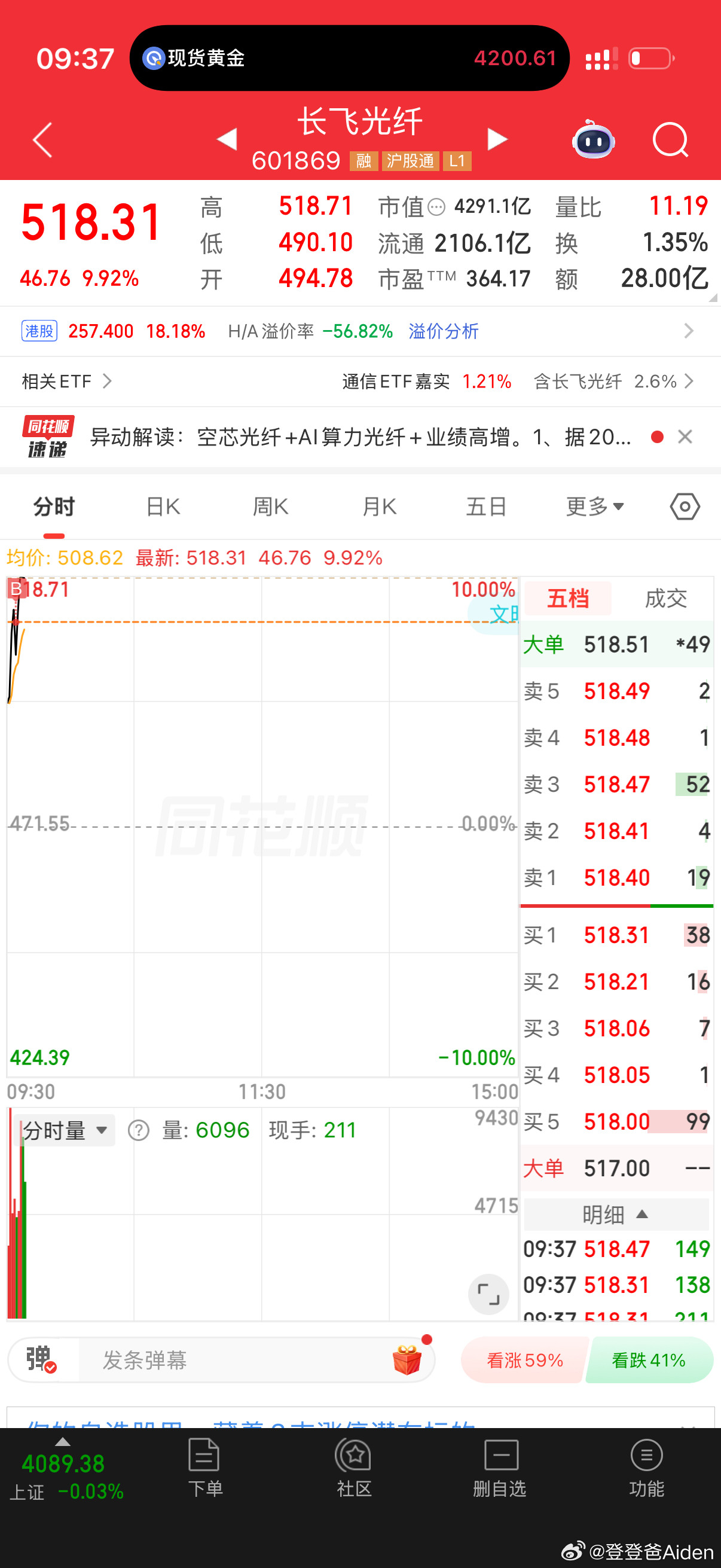 长飞H重估，光纤补偿