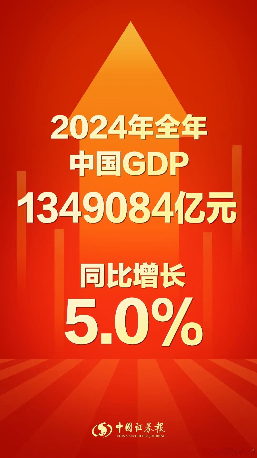 不比不知道，一比吓一跳。！中国GDP突破134万亿元！从体量规模上看，大致相当于