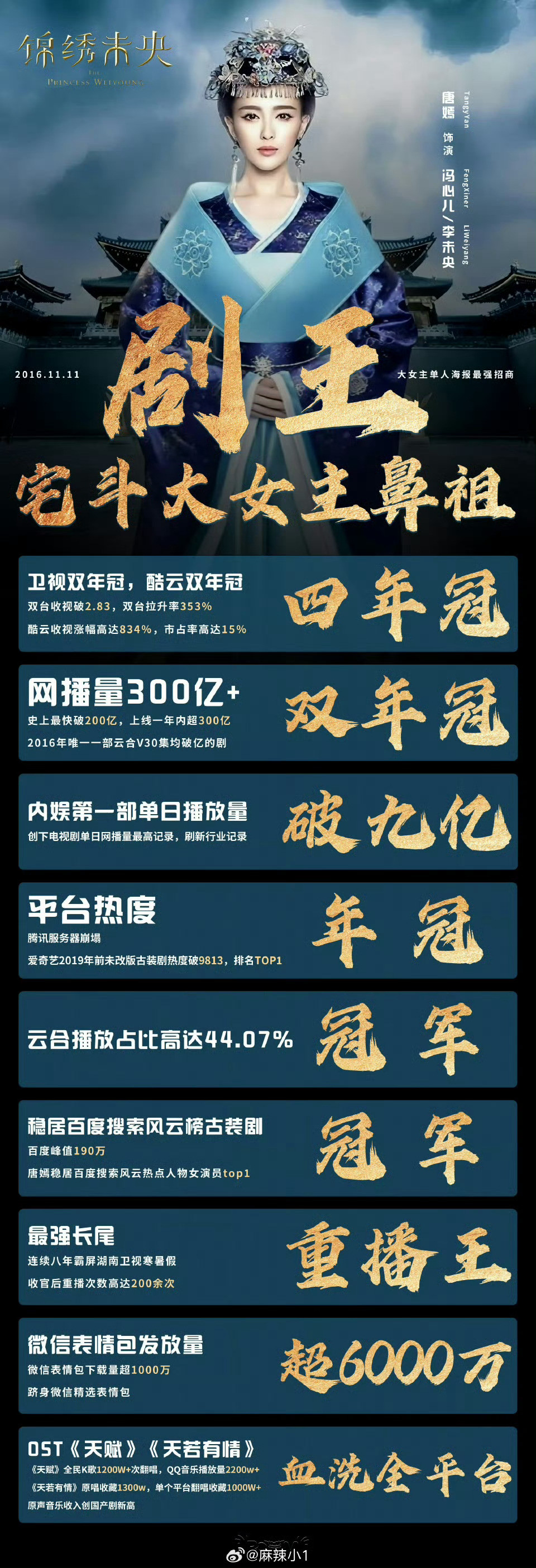 杨幂唐嫣又撞角色了别什么阿猫阿狗的都来蹭唐嫣现偶top1何以笙箫默大女主宅斗鼻祖