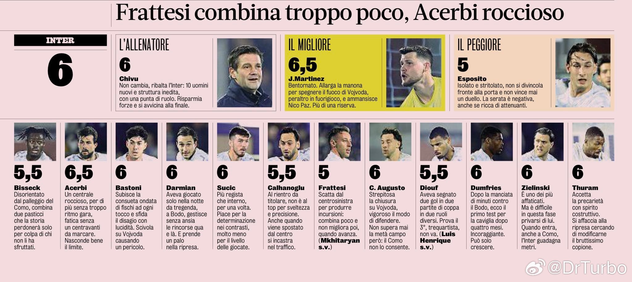 米兰体育报赛后评分如下科莫0比0国际米兰热点现场最佳河马最低皮奥