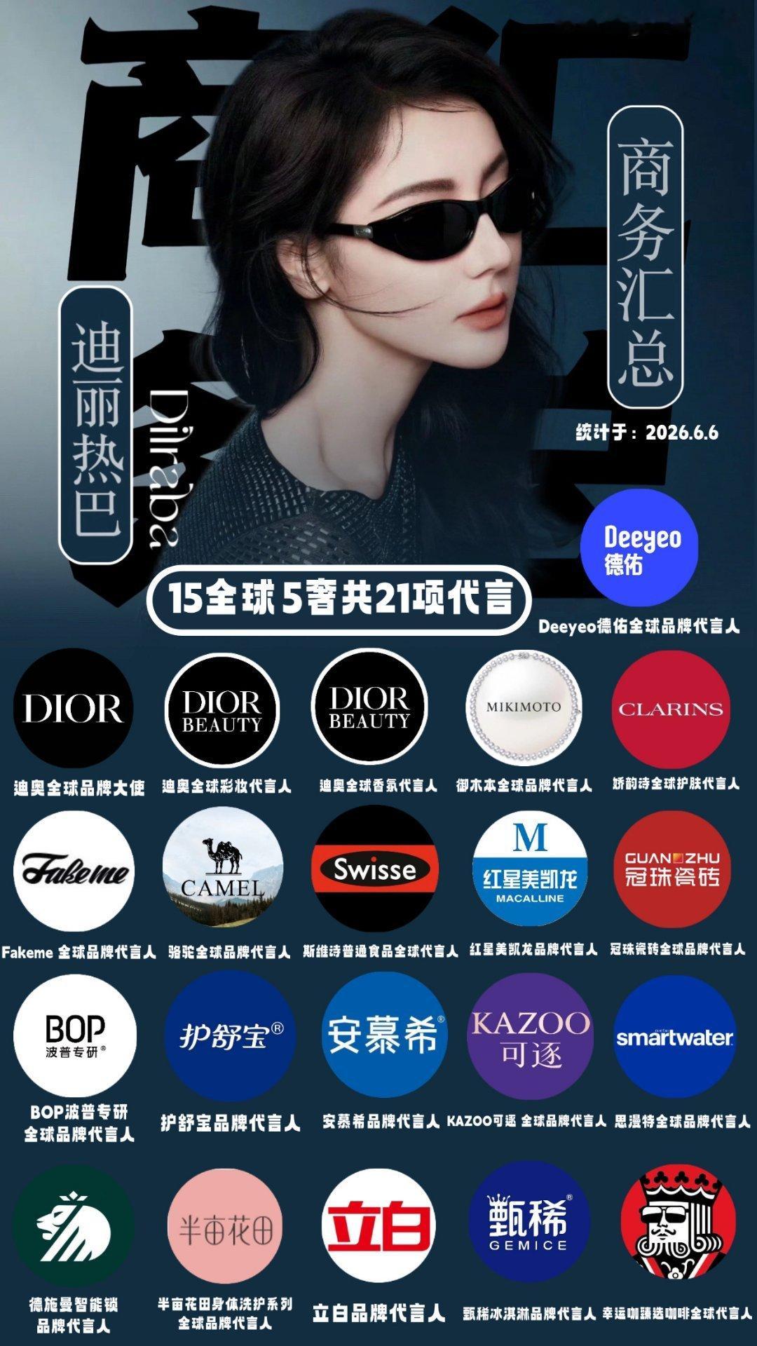 迪丽热巴路虎卫士非官宣不约哦！先来爱奇艺关注吧也欢迎大家光顾图2️⃣中的各位品
