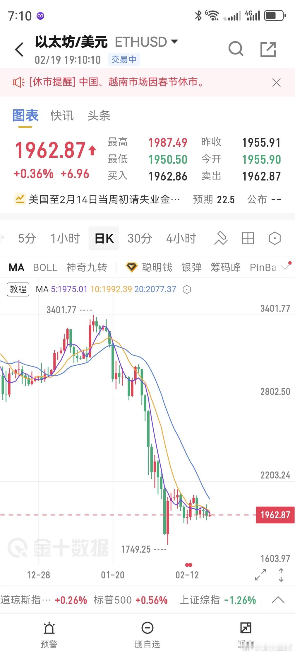 不往下探好像不行币圈