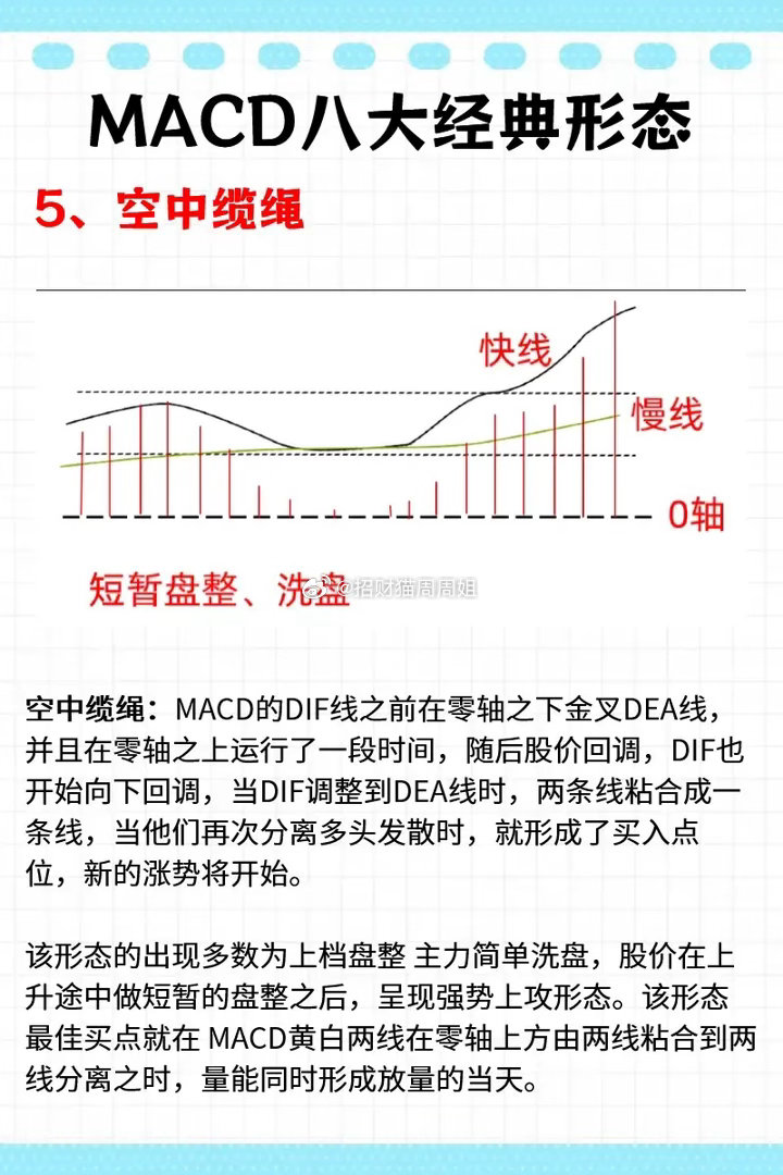 别再被假金叉坑了！MACD的八大经典形态，新手也能精准抓主升浪！一文看懂MACD