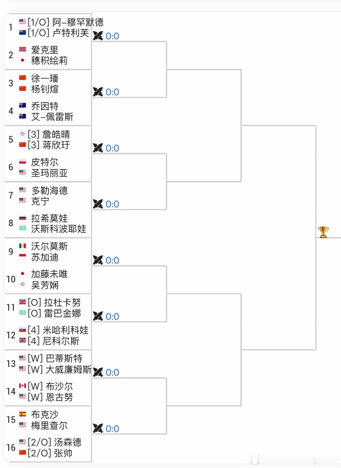 WTA500🇺🇸华盛顿女双签表🇨🇳张帅/🇺🇸汤森德、🇨🇳蒋欣