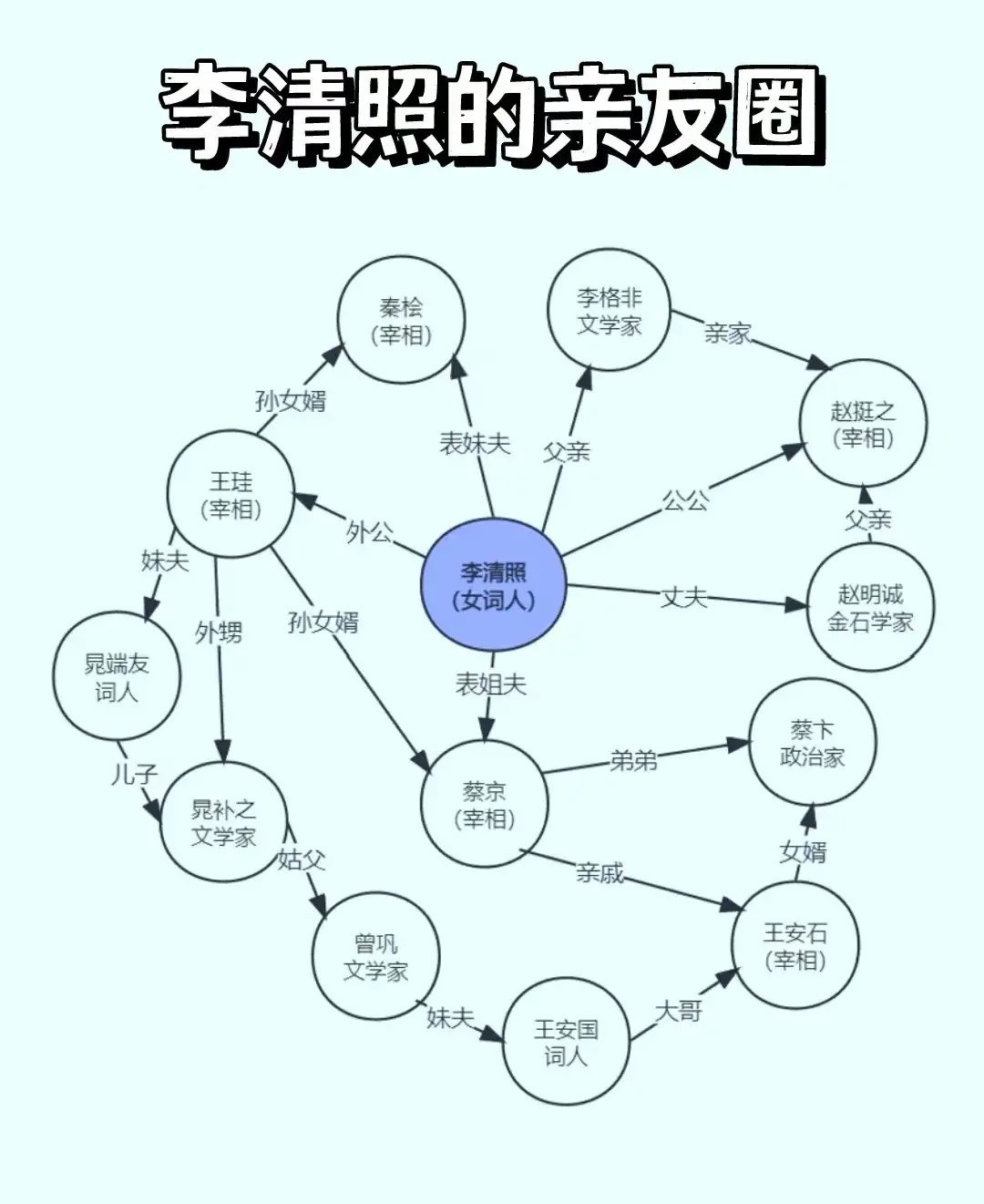 李清照朋友圈​​​