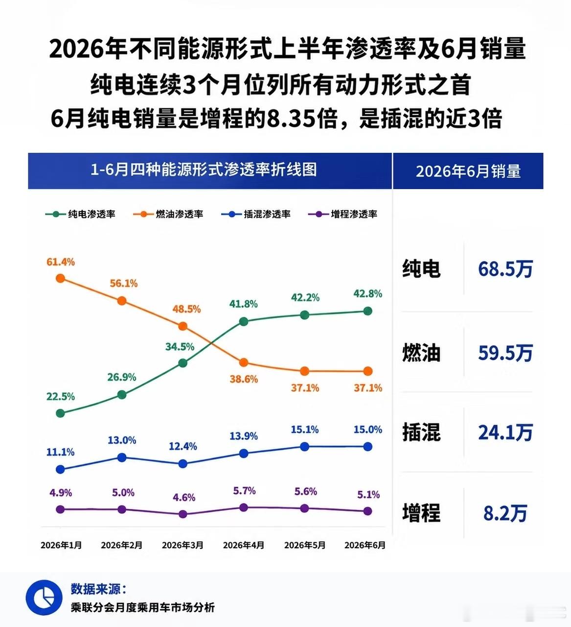 上半年车市有多冷，零售销量跌下跌两成，整车利润率只剩1.5%，卖一辆20万