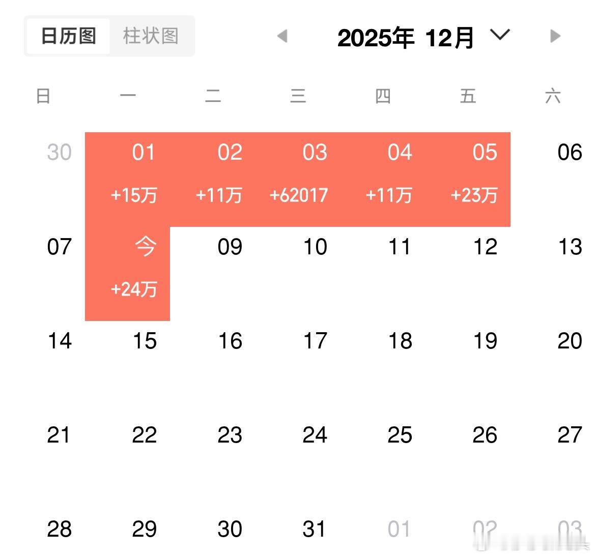 兄弟朋友们，莎莎这个月6天全红！这是大家有目共睹的！大家认为这是实力还是运气，认