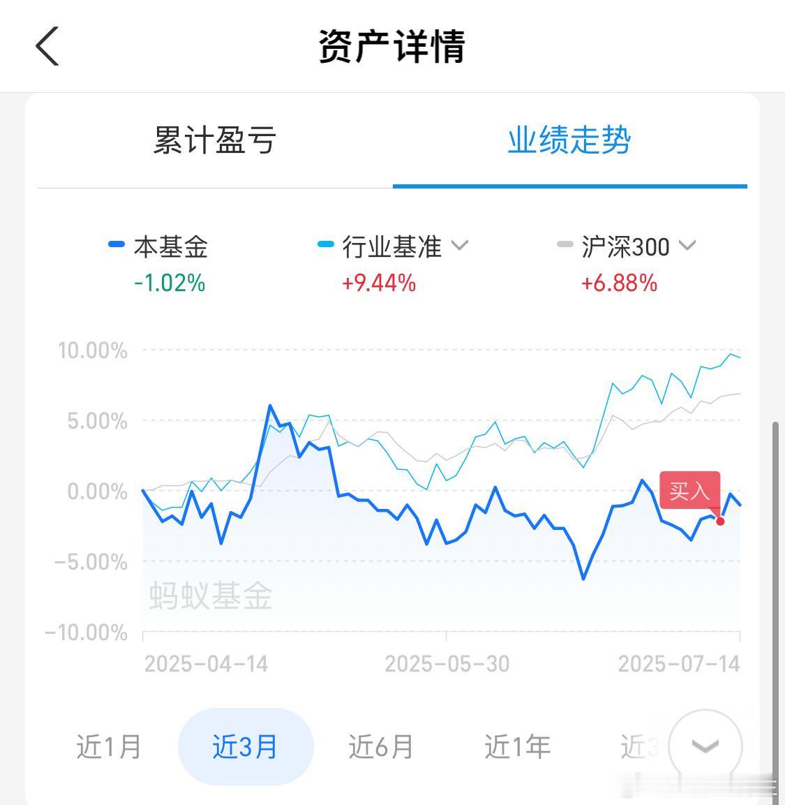 昨天一天没关注市场更新一下[doge]​​​