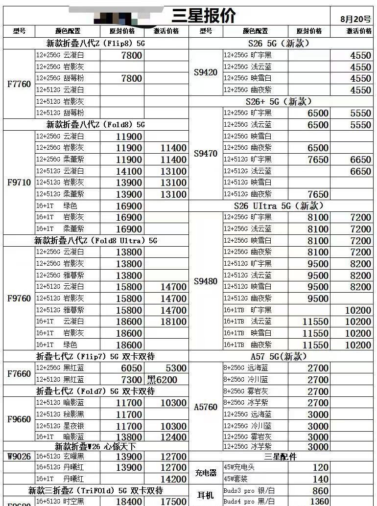 最新国行三星手机系列价格更新，部分小跌一点点。三星手机
