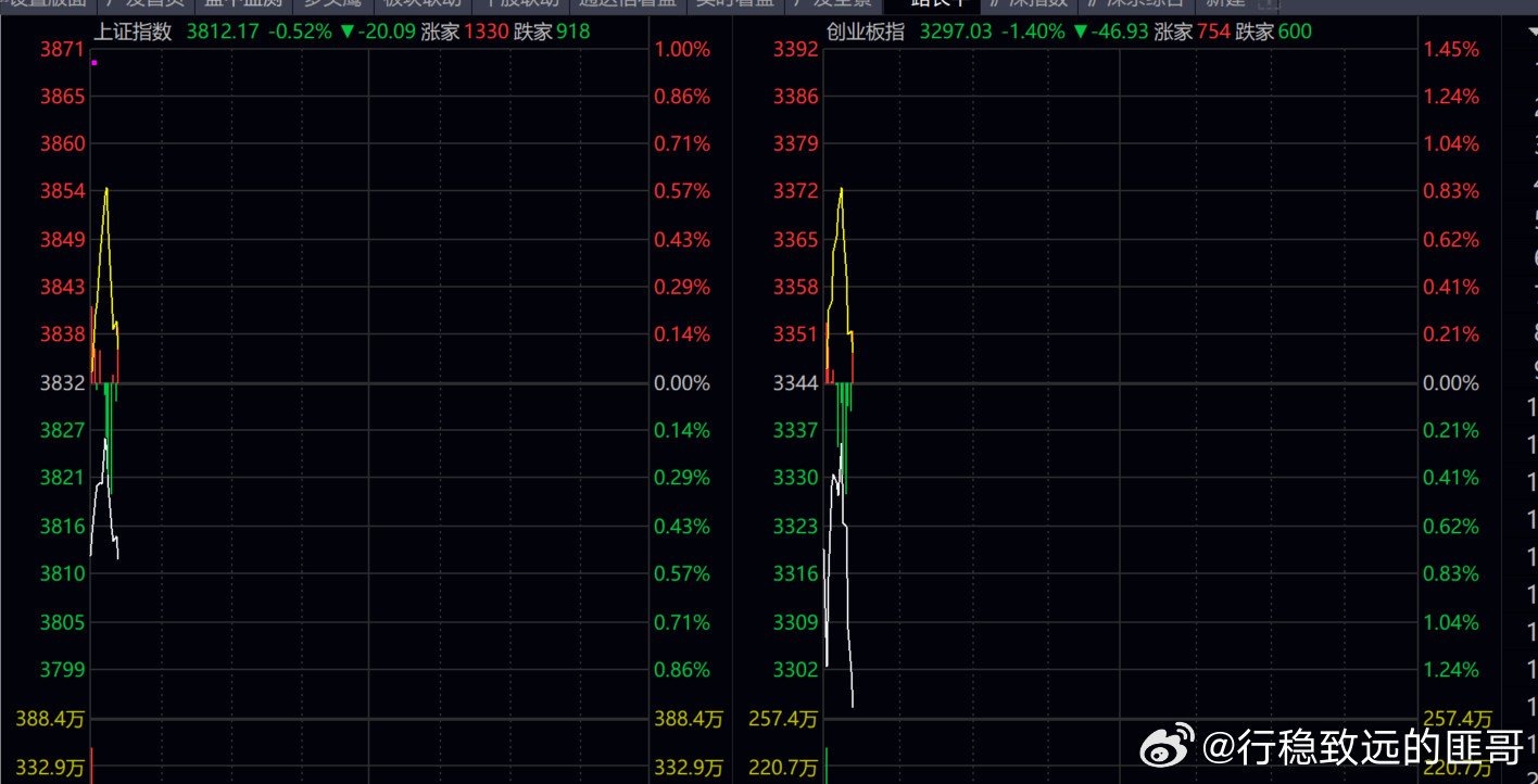 扶不起的阿斗！！！
