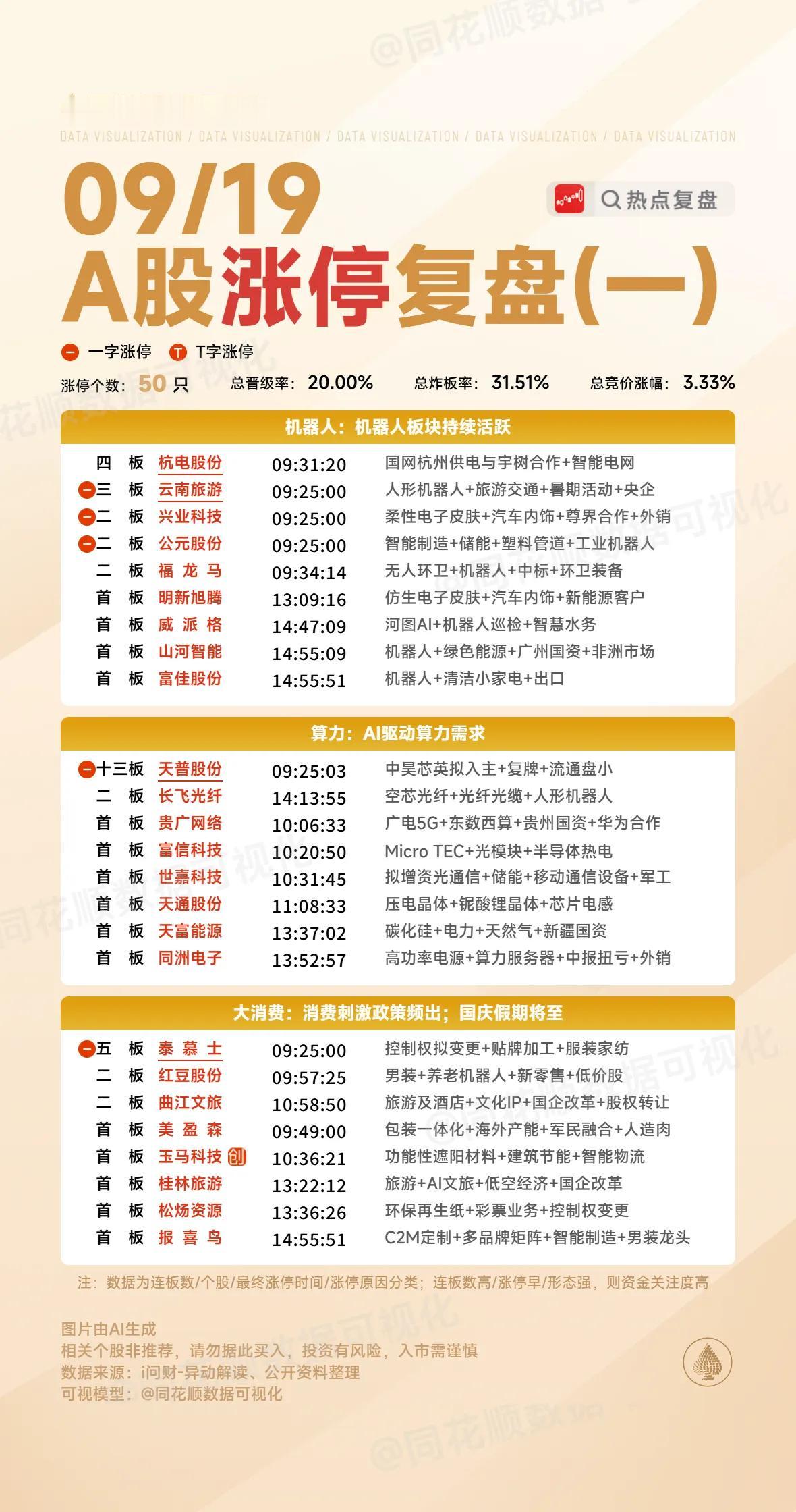 9月19日复盘：首开股份、山子高科、上海建工、川润股份隔日走势的一些看法！1