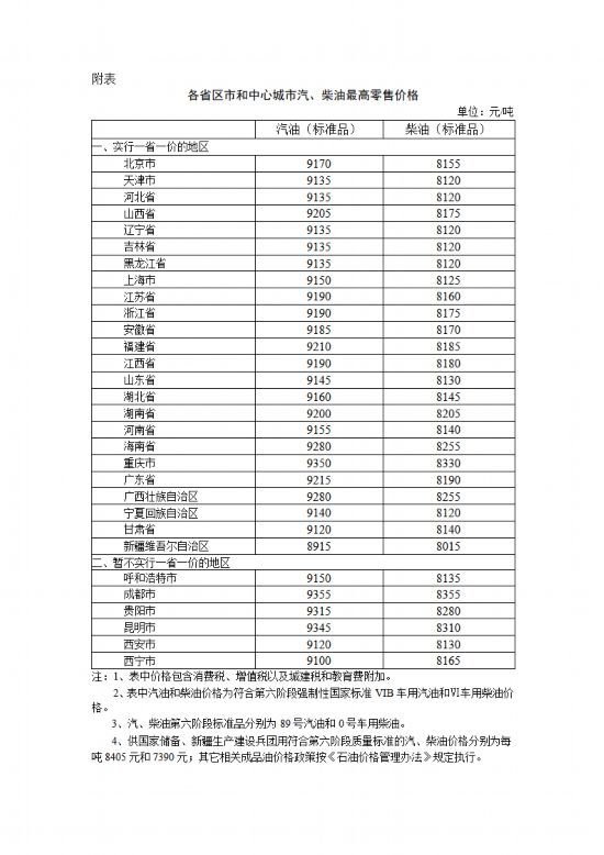 油价调整! 加满一箱油将多花9元左右