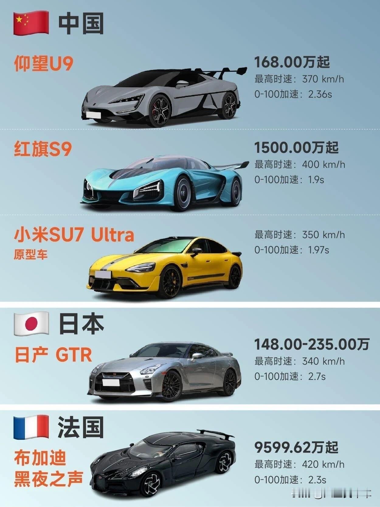各国顶级超跑中国仰望U9168.00万起红旗S91500.00万起