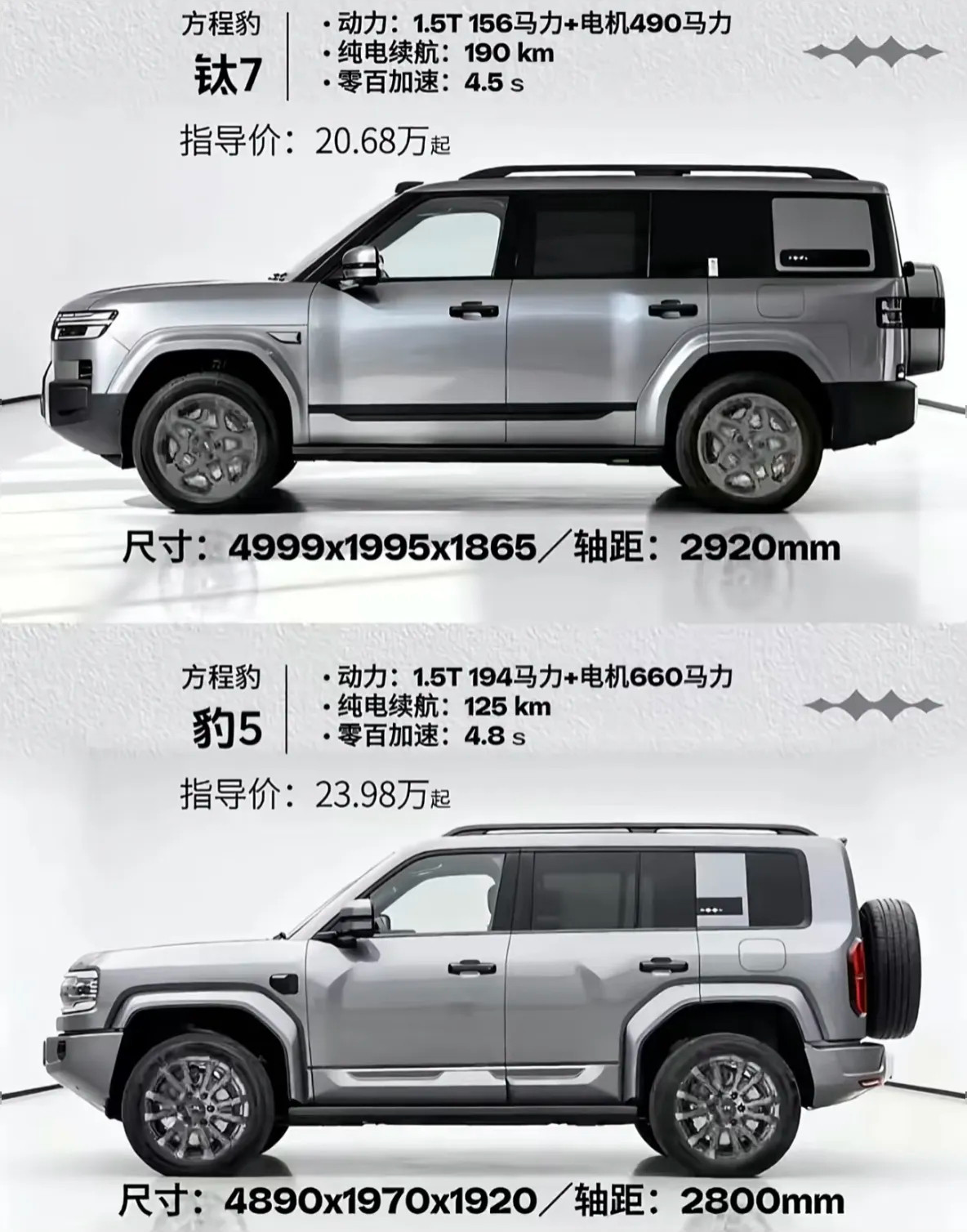 你会怎么选？要是我肯定会选钛7四驱ultra啦，城市用车完全够用同时还搭载激光