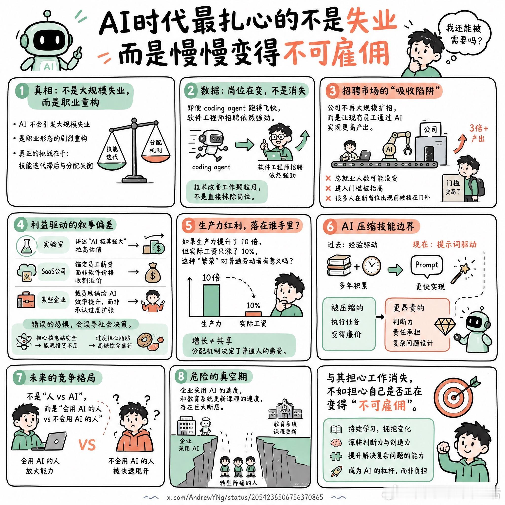 【AI时代最扎心的不是失业，而是慢慢变得不可雇佣】快速阅读：AI不会引发大规模