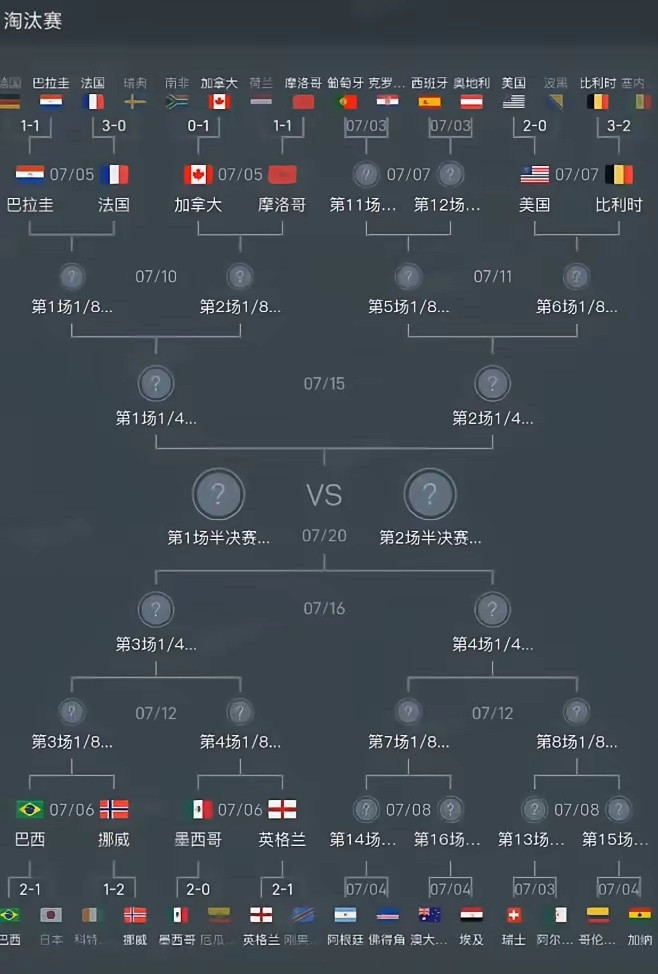 三个东道主，都进入了美加墨世界杯的16强，这种情况还是比较少见的墨西哥：一直留在