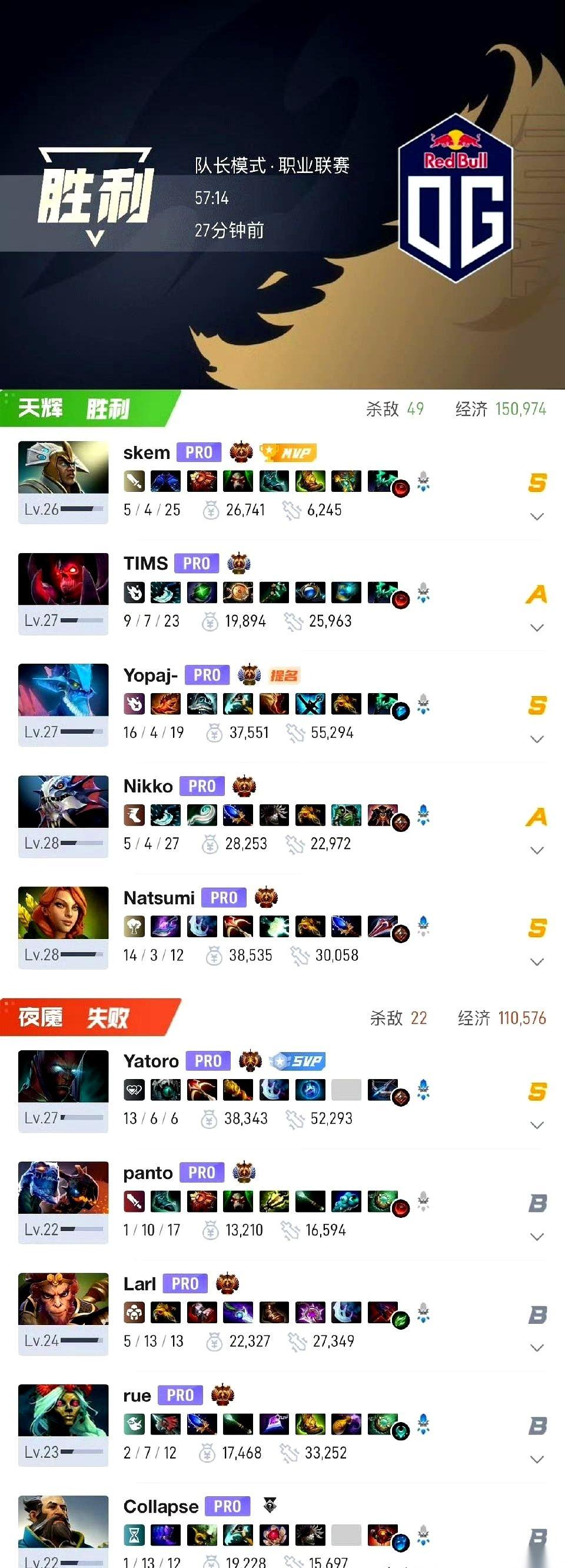 一觉醒来，天都变了。雪碧，那个两届TI冠军，被一个新组的OG，干了个2比0。