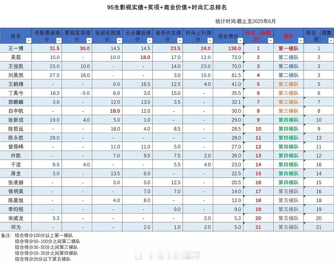 95生梯队​​​
