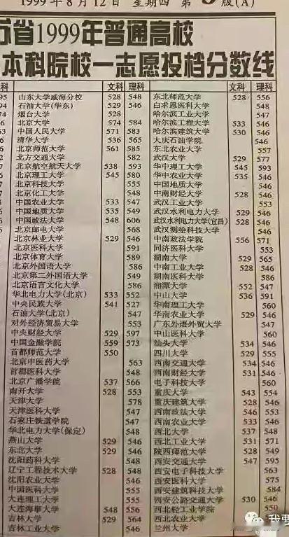 1999年高考江苏理科录取分数（东北地区大学）：1、吉林大学564（长春）2