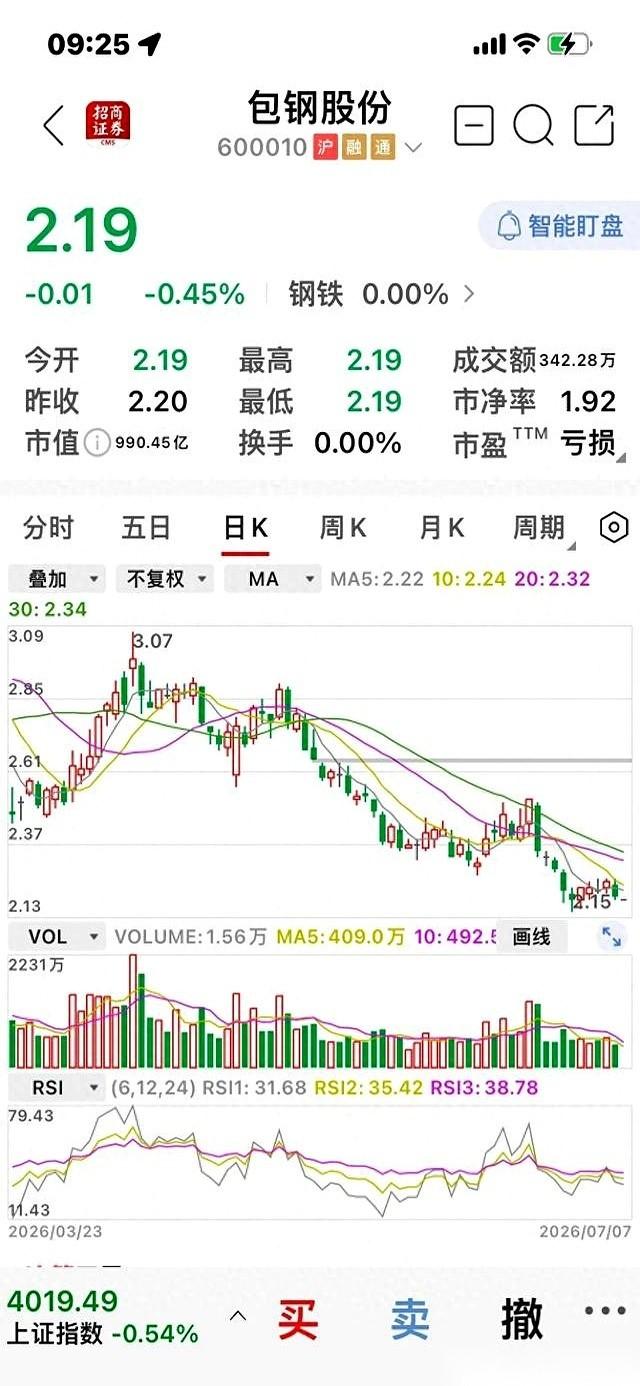 关于包钢的业绩预告，我得先扇自己一巴掌。之前我说漏了嘴，讲错了规则，让一些朋友