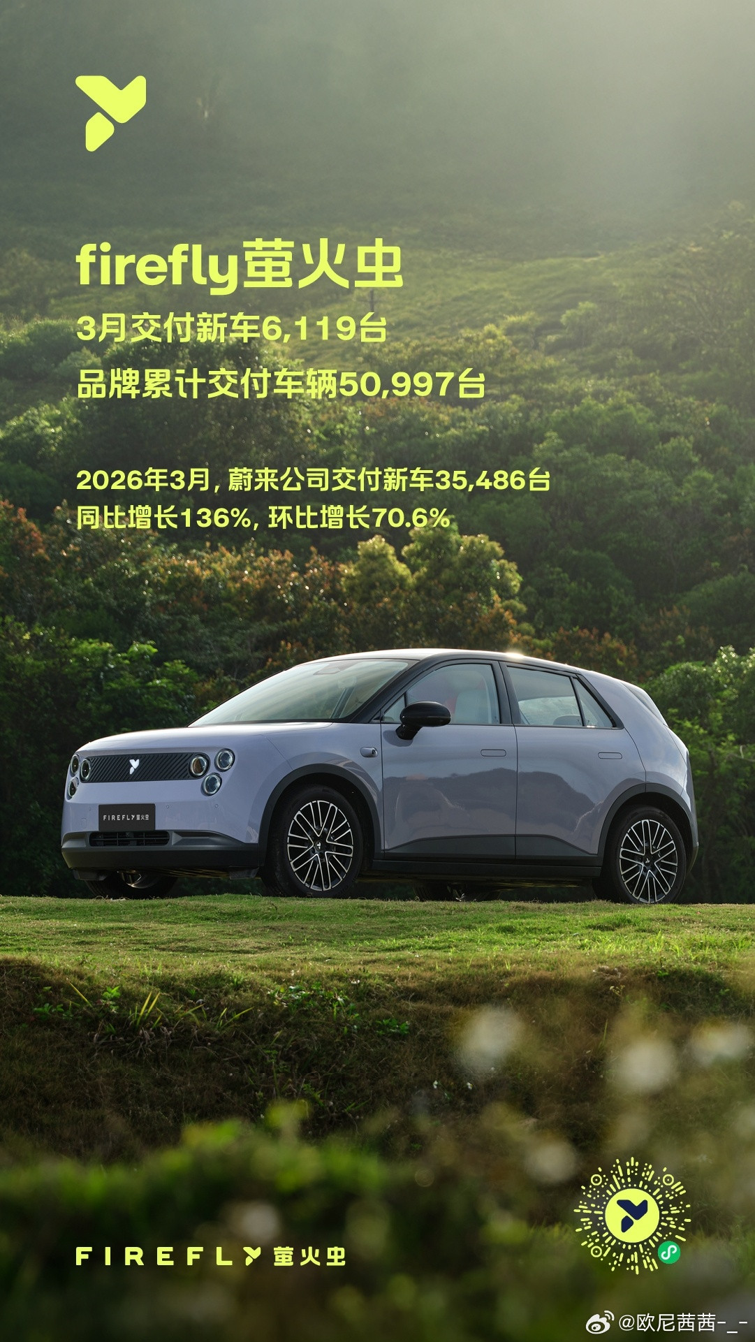 蔚来3月卖了3.5万台，我关心的是，它终于会赚钱了蔚来3月交付35,486台，同