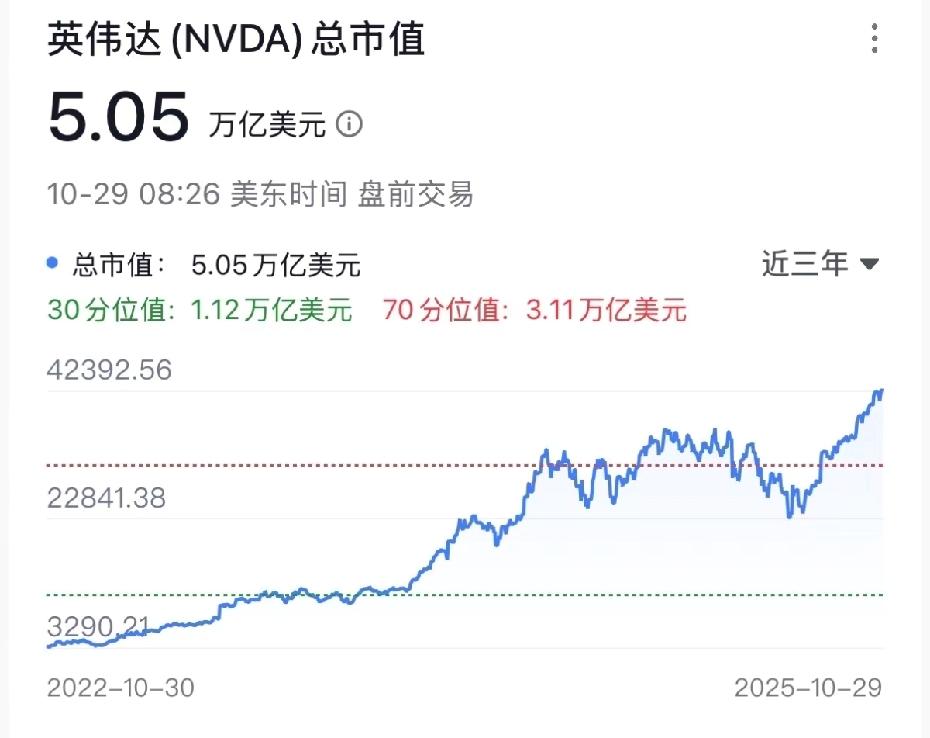 英伟达离开我们，不会活不下去，相反他成为了世界第一市值的公司，就跟谷歌离开一样，