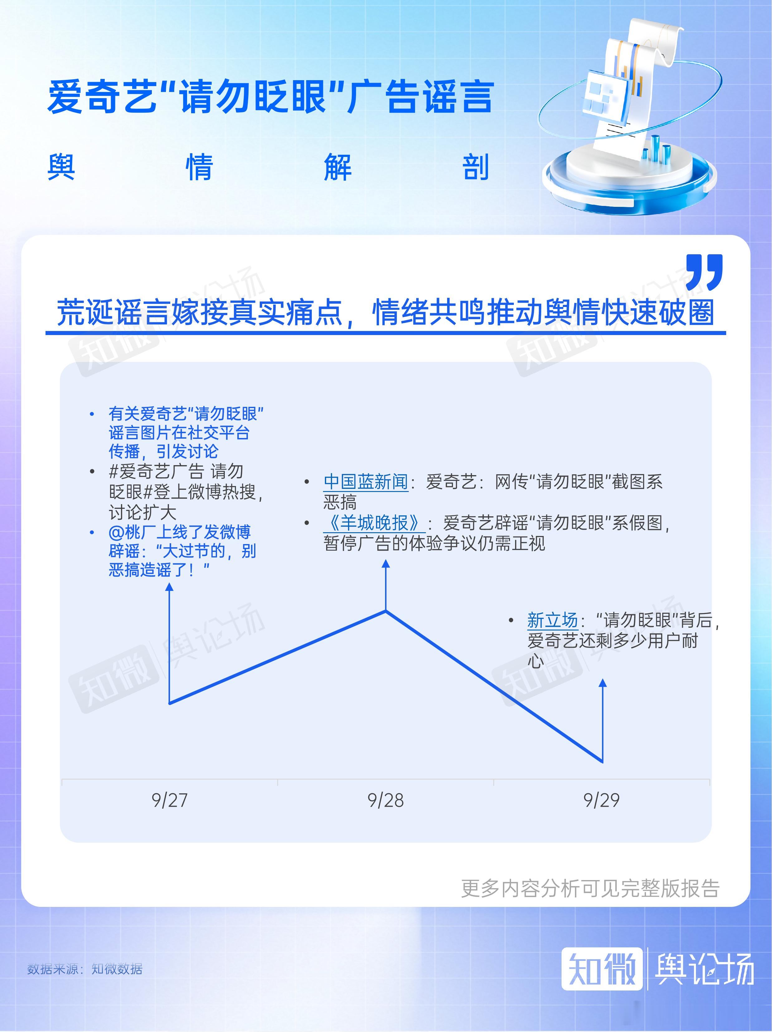 公关实战手册36期｜爱奇艺广告请勿眨眼截图刷屏社交平台，荒诞谣言却因踩中长视