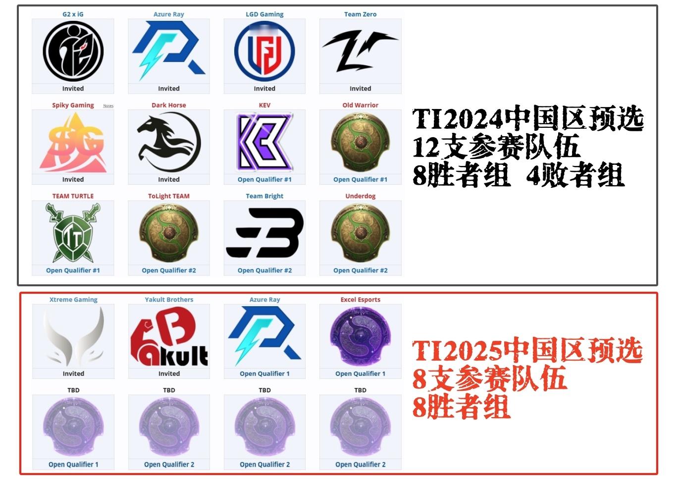 简单说一下中国区封闭预选的具体对阵首先辟个谣，姜岸直播间有弹幕说通过B轮海选晋级