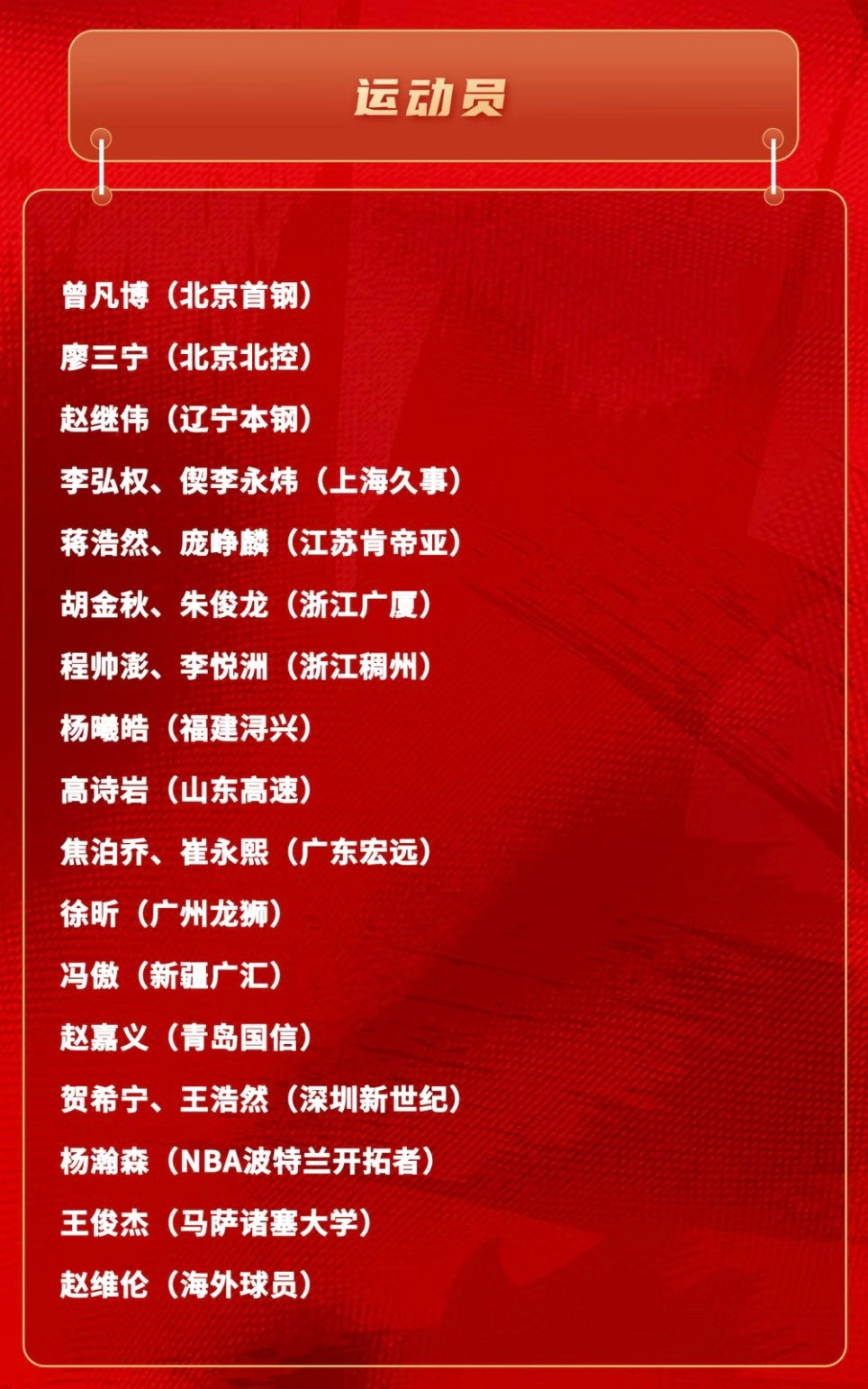 中国男篮集训名单公布，备战的是世预赛第四窗口期和2026亚运会。计划7月24-2