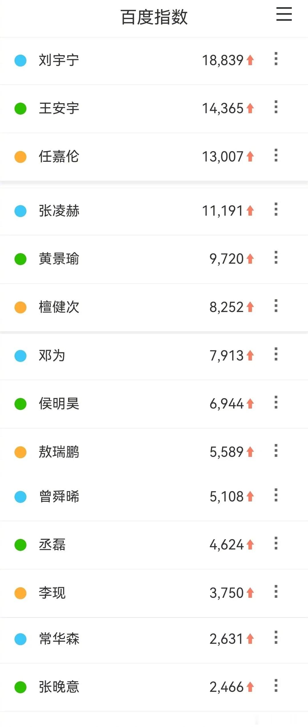 尖叫之夜流量🥜🌸百指