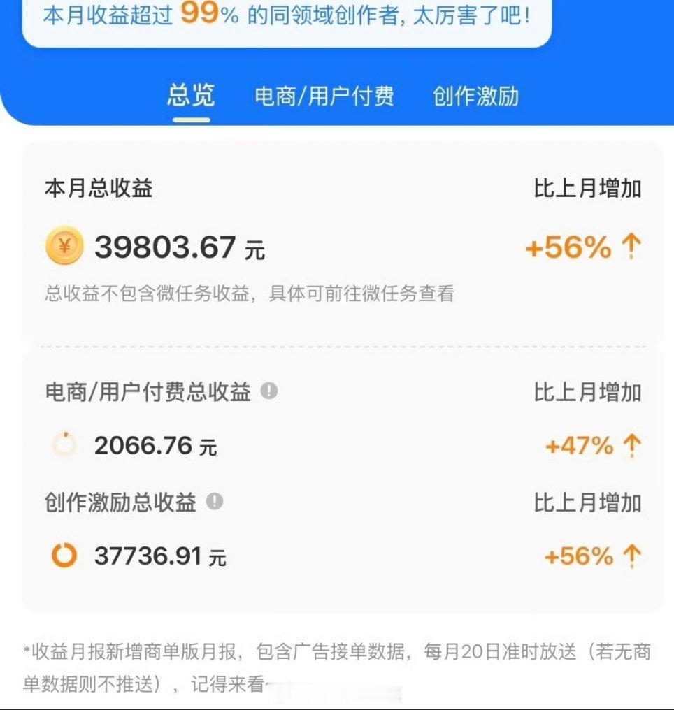 连人家的零头都没有，说不羡慕是假的。。
