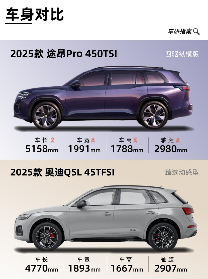 手握30万，大众途昂Pro与奥迪Q5L，怎么选？大众途昂Pro奥迪Q5L​​​