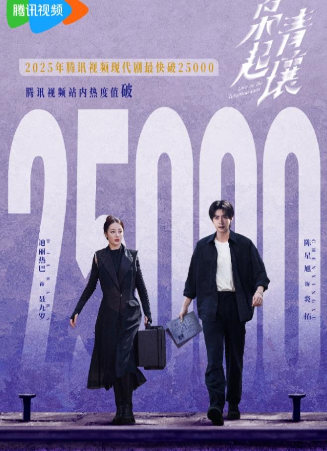 《枭起青壤》首播热度超25800腾讯今年最快破25000的剧，已超《许我耀眼》