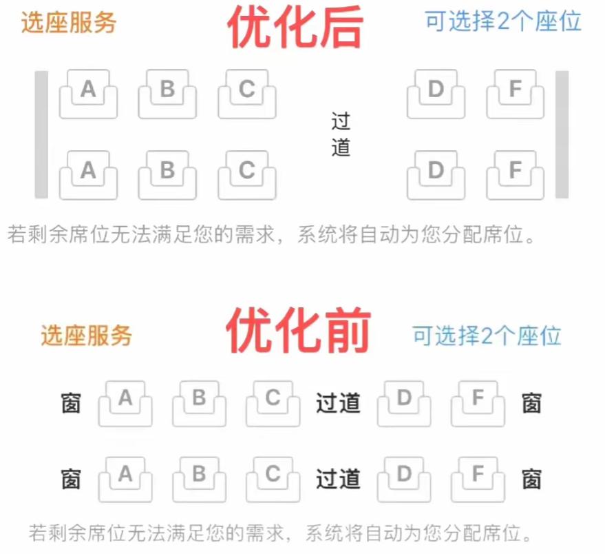 开始有点理解高铁了！为什么规矩越来越细，不是没有道理的！之前有人因“