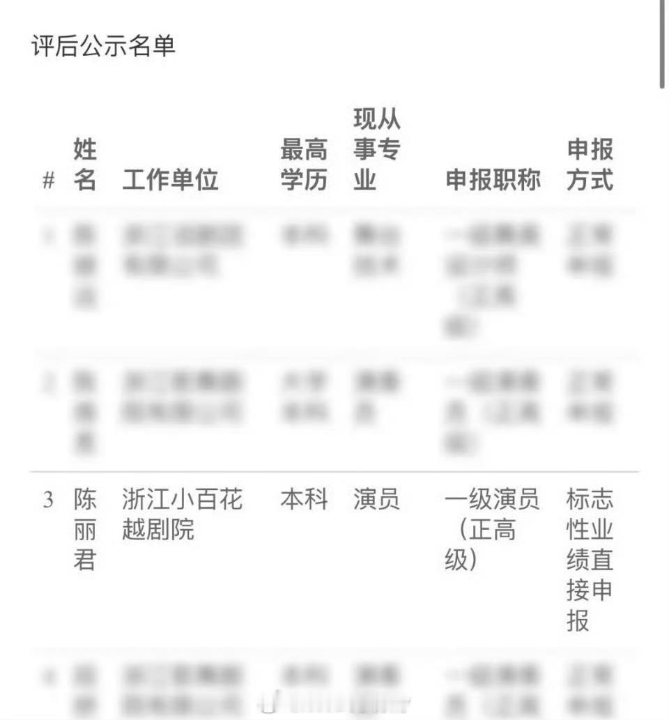 恭喜陈丽君成为一级演员～