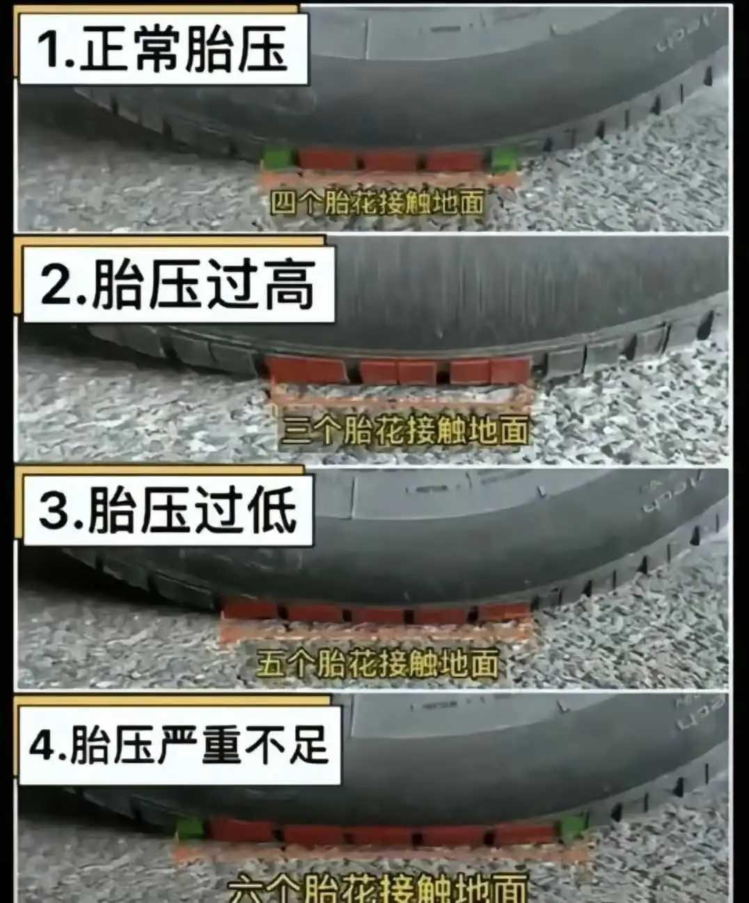 自己汽车的胎压自己看得懂秒理解