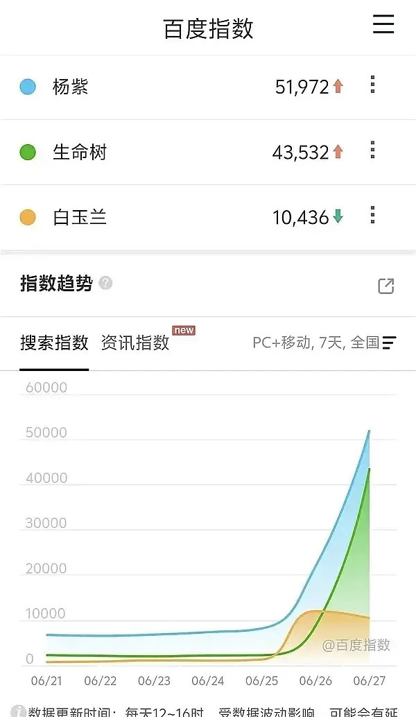 白玉兰口碑白玉兰视后实至名归白玉兰，我们年年见