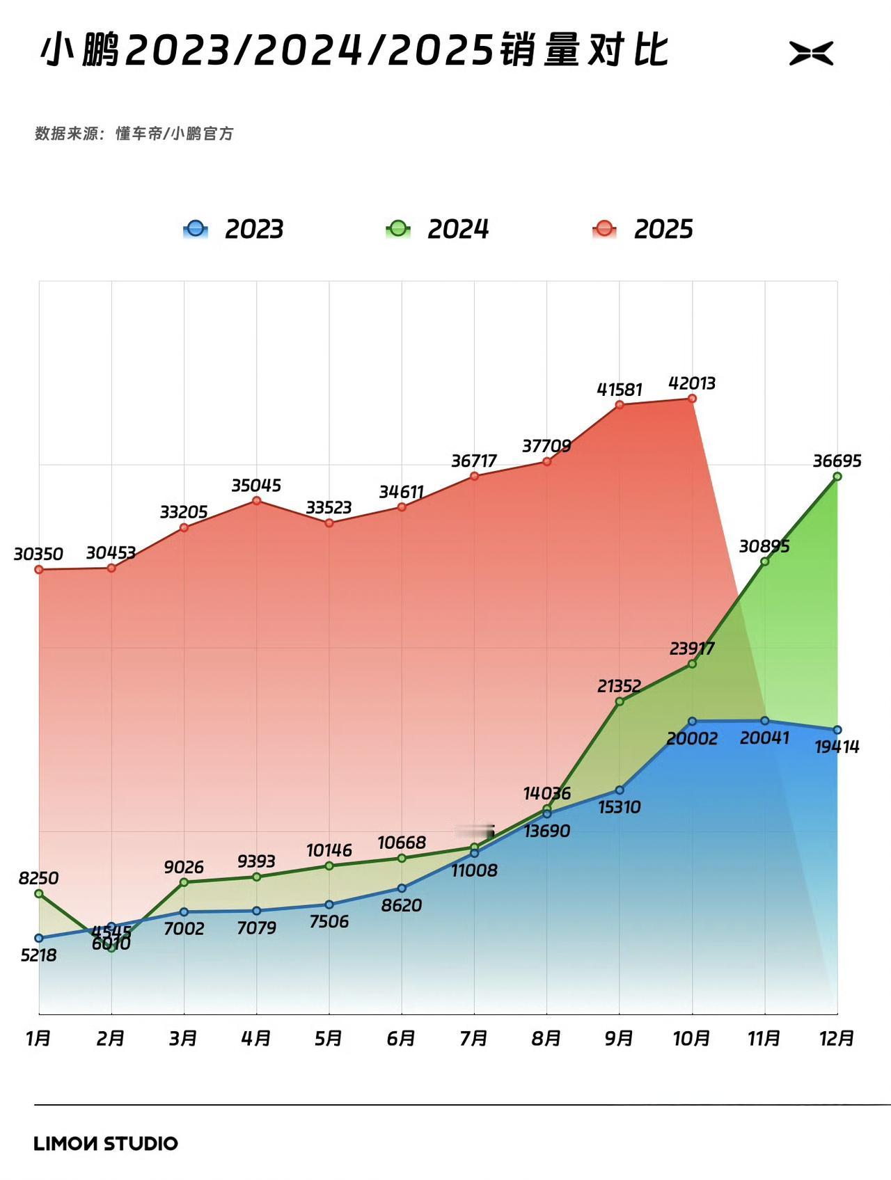 突然想到一个问题，先做纯电再做增程，以及先做增程再做纯电，哪条路会顺利一些？小