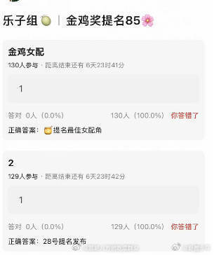 曝杨幂金鸡奖最佳女配角提名曝杨幂提名金鸡奖提名最佳女配网传杨幂提名金鸡奖最佳女配