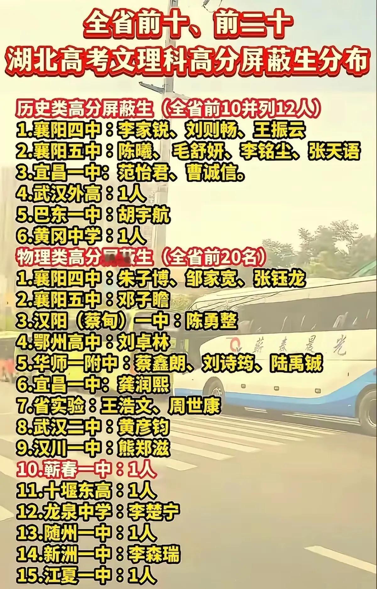 大家有没有发现，今年湖北高考屏蔽生的分布真的有点出乎意料！襄阳四中和襄阳五中简直