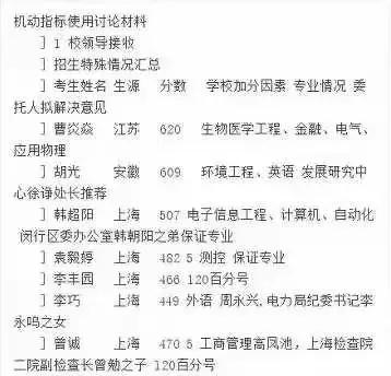 可别老以为只有协和4+4有董小姐之类的问题了，看看这份网传2000年左右的上海交
