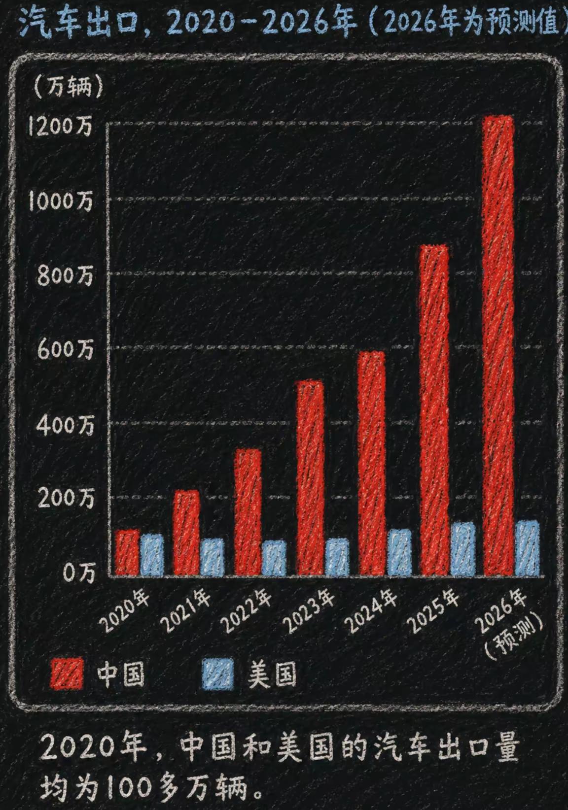 要是你看到这样的数据，你怕不怕？不是自己做得不好，而是自己的竞争对手做得太好，