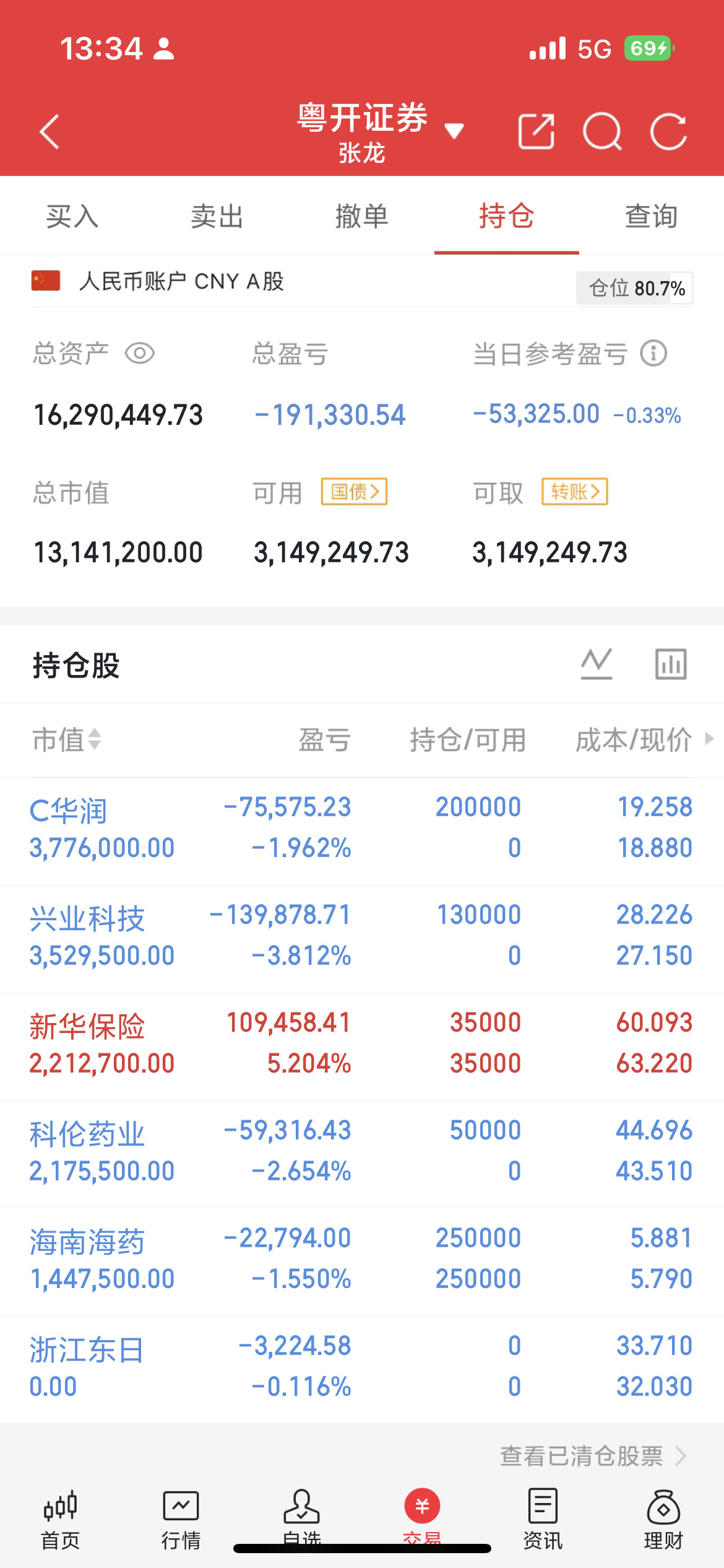 万华化学中报预告，有业绩支撑的个股后续要重点关注7月6日公告，2026上半年预盈