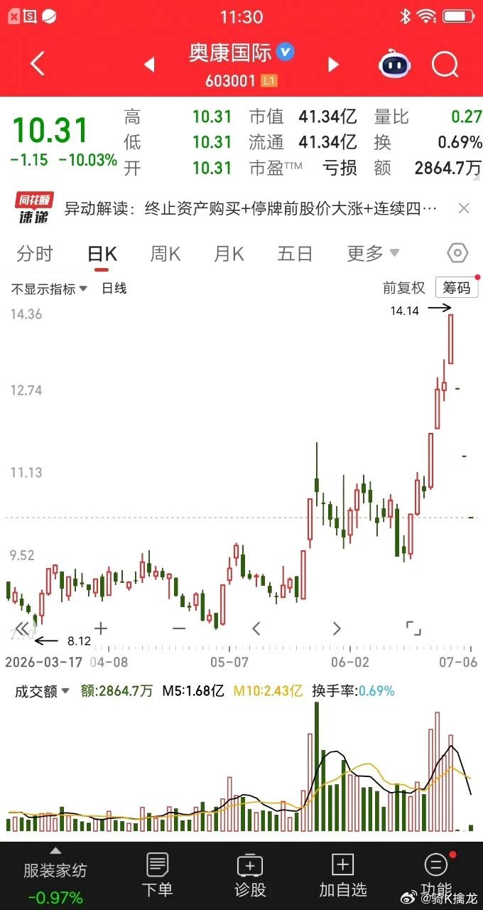 A股今天最惨的票诞生了，前天一字跌停，昨天一字跌停，今天又是一字跌停。三日的成交