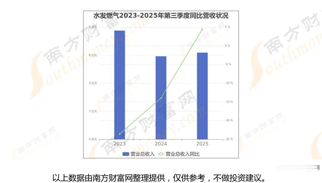 电子特气8大核心龙头股全解析本文为公开信息整理，不构成投资建议；电子特气是