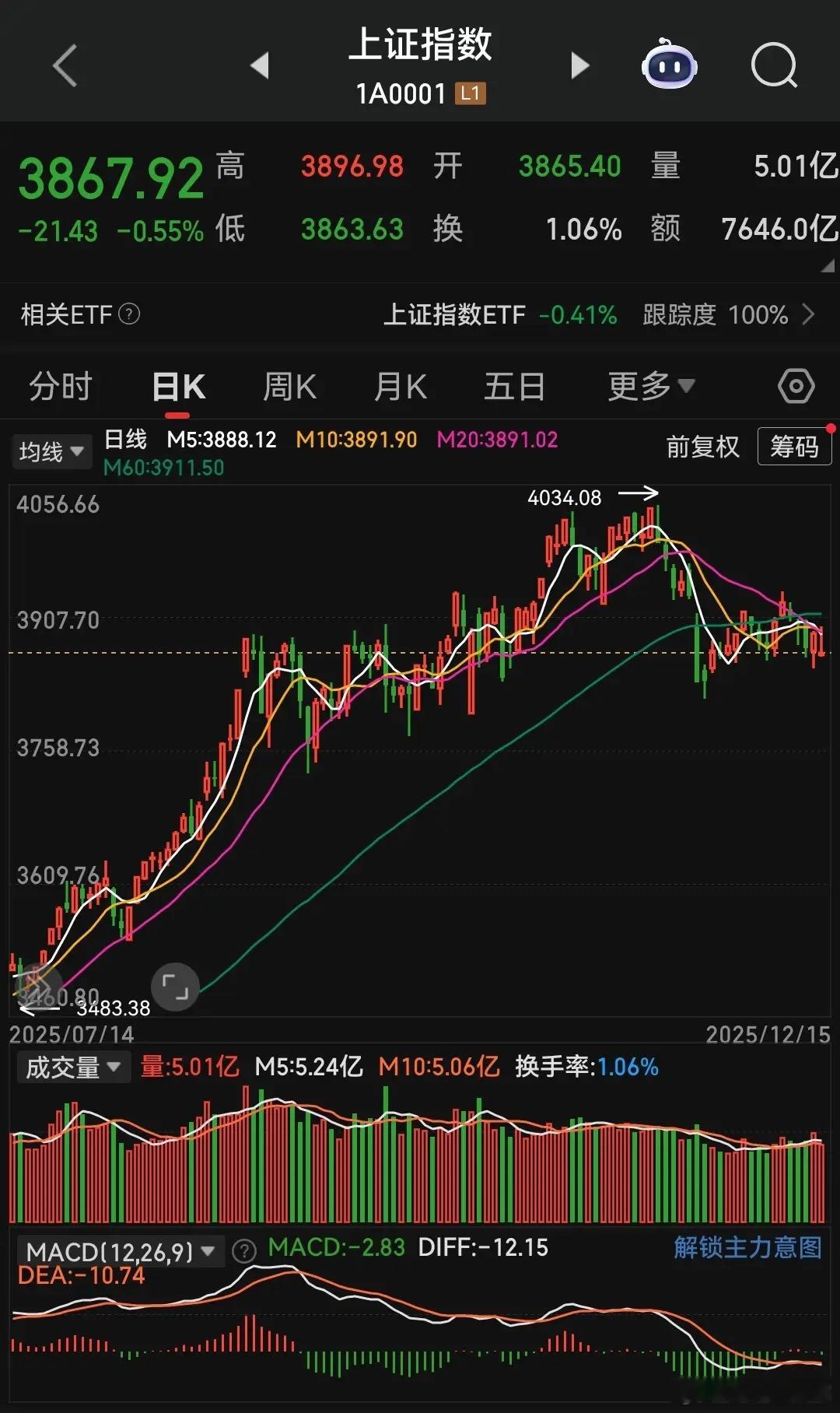 高层定调“慢牛”基调，大盘整体控盘稳健，今年指数要拉的高度基本已经达成——400