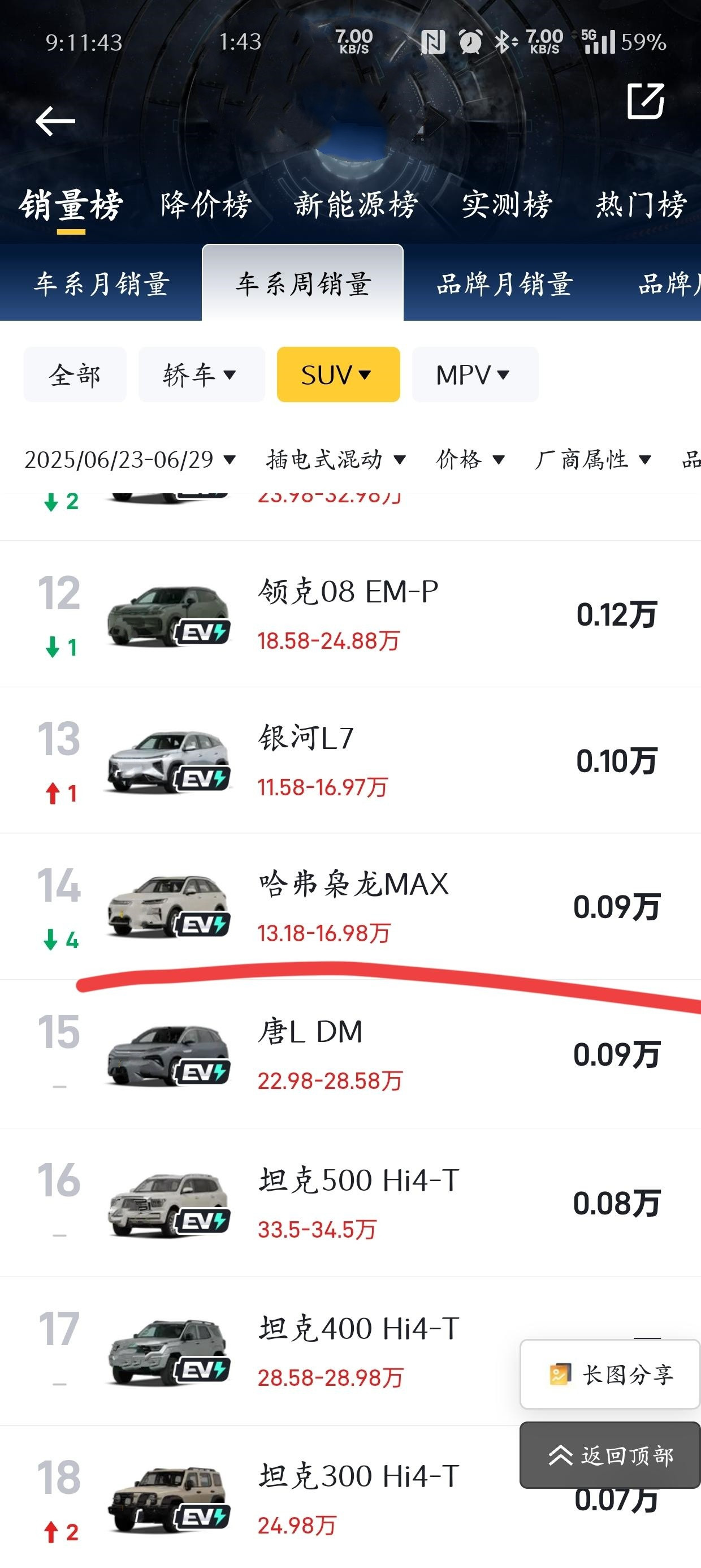 哈弗枭龙二代六月销量