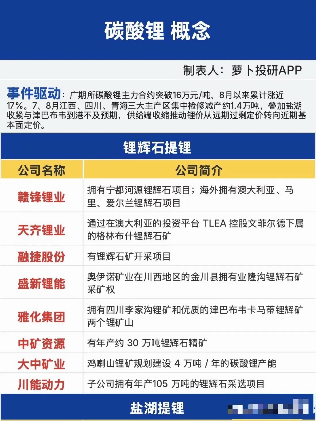 锂价迎来触底反弹，碳酸锂赛道供需逻辑彻底生变近期A股大盘热点高速轮动，市场资金扎
