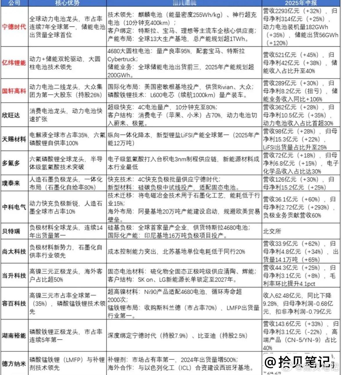 碳酸锂企稳+出口利好！新能源全链迎拐点，储能爆发式增长来袭（附核心方向）